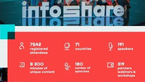 Tegoroczny Infoshare to rekord pod względem liczby uczestników