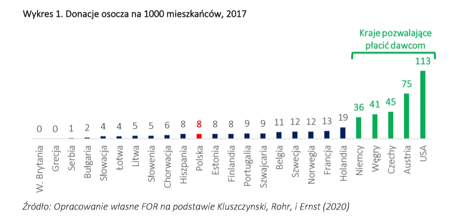 Osocze na wagę zdrowia Osocze na wagę zdrowia
