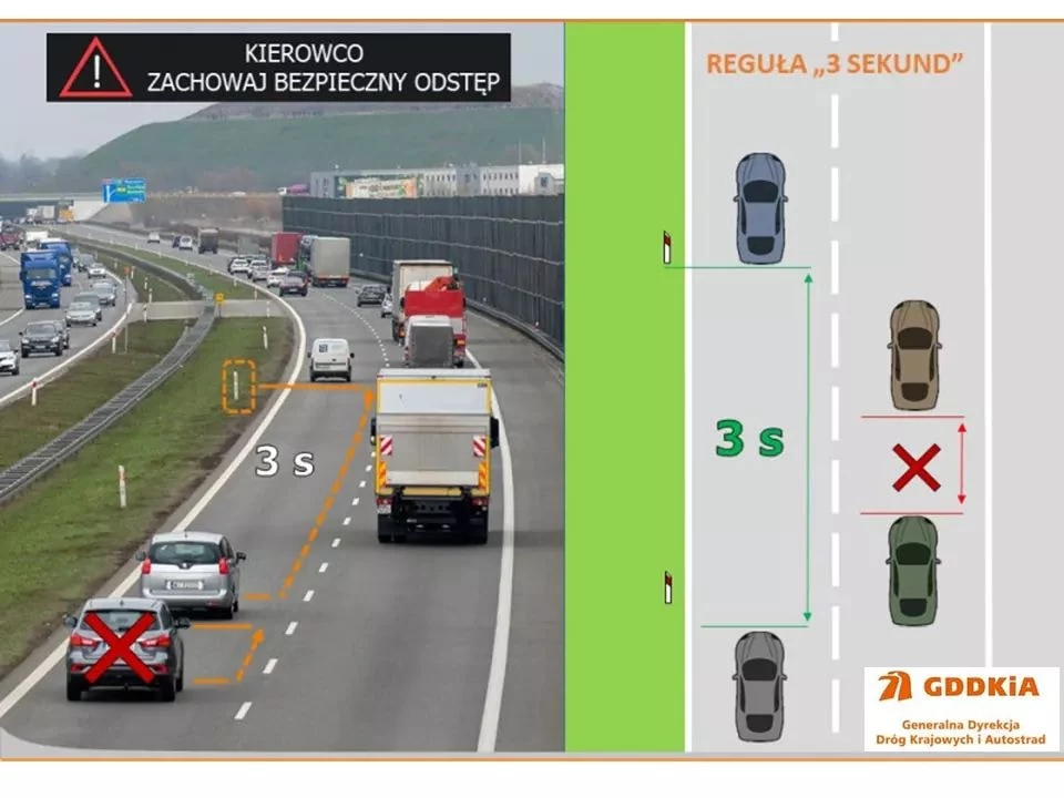 Właściwy dystans najłatwiej ocenić po umieszczonych co 100 metrów słupkach kopotażowych