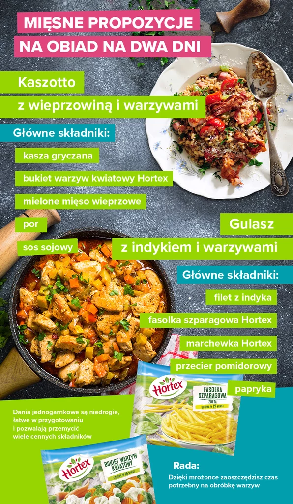 Mięsne propozycje na obiad na dwa dni - infografika