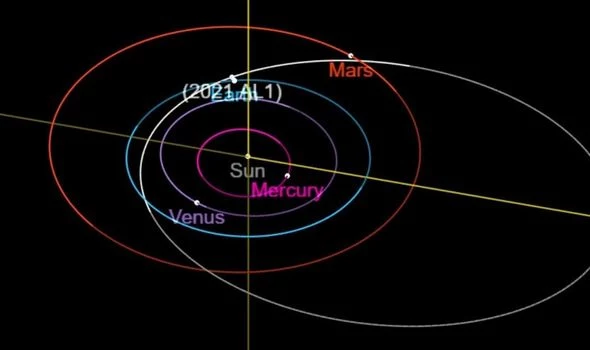 Orbita 2021 AL1