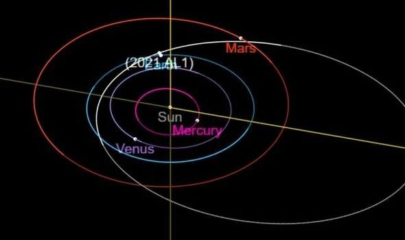 Orbita 2021 AL1 Orbita 2021 AL1