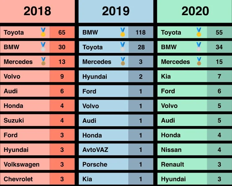 Najczęściej wyszukiwane marki w Internecie Najczęściej wyszukiwane marki w Internecie