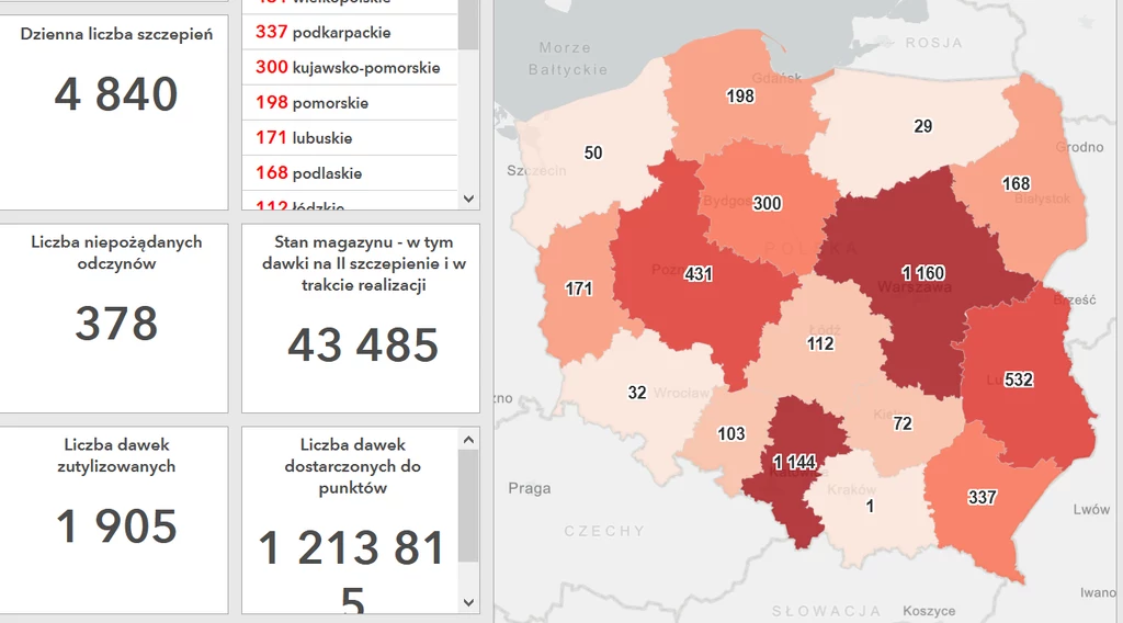 Szczepienia, dane MZ z 25.01 (10:30)
