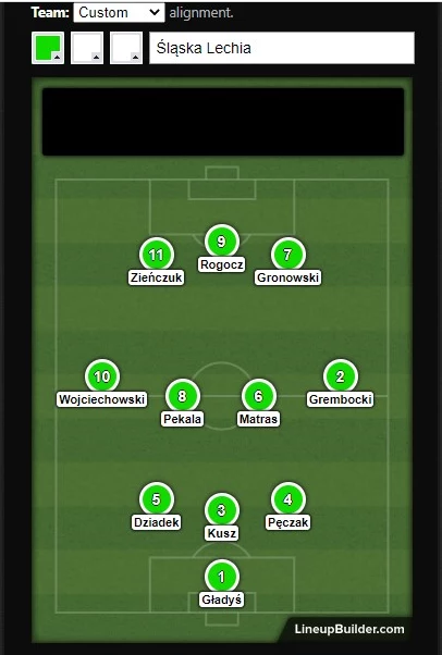 Śląska "11" Lechii Gdańsk Śląska "11" Lechii Gdańsk