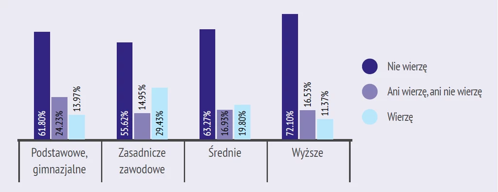 Koronawirus to wymysł firm farmaceutycznych? Wyniki sondażu z podziałem na miejsce zamieszkania respondentów Koronawirus to wymysł firm farmaceutycznych? Wyniki sondażu z podziałem na miejsce zamieszkania respondentów