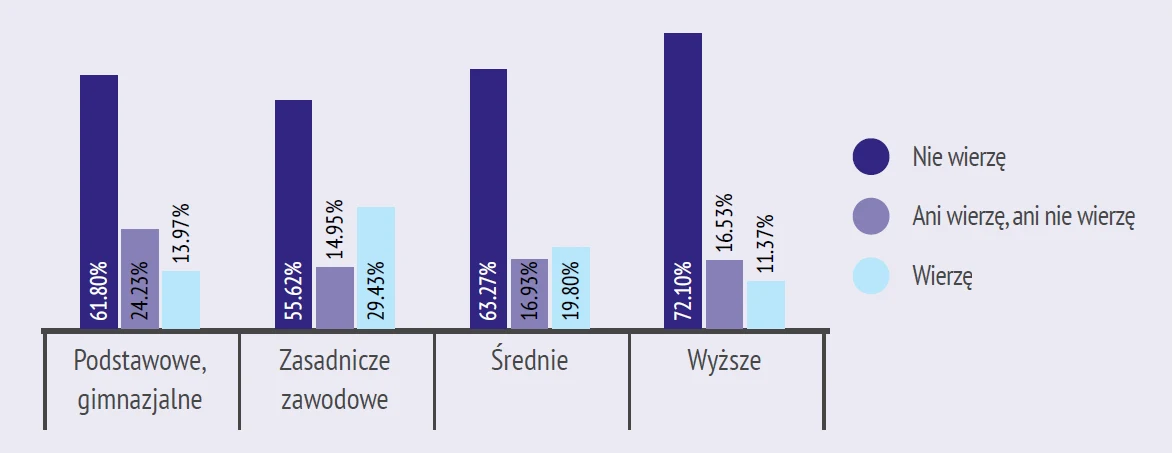 Koronawirus to wymysł firm farmaceutycznych? Wyniki sondażu z podziałem na miejsce zamieszkania respondentów Koronawirus to wymysł firm farmaceutycznych? Wyniki sondażu z podziałem na miejsce zamieszkania respondentów