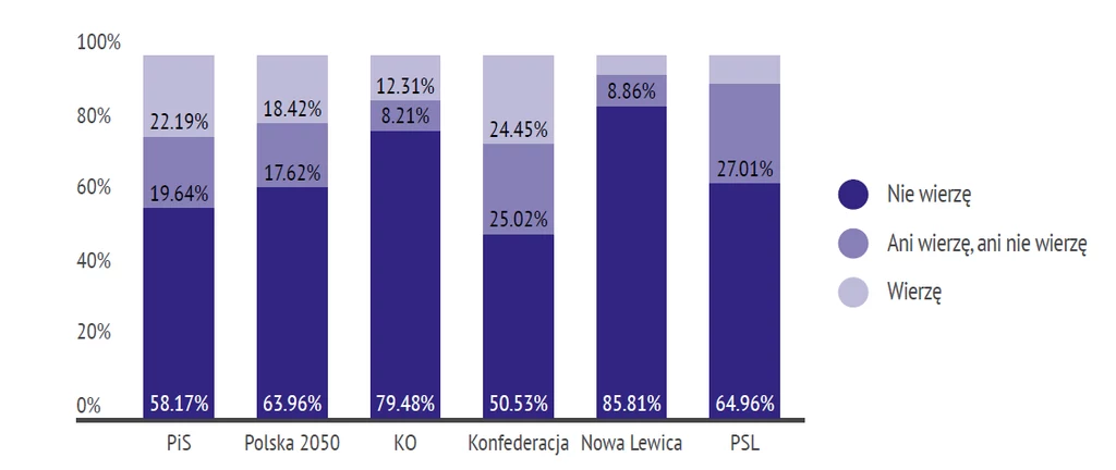 Koronawirus to wymysł firm farmaceutycznych? Wyniki sondażu z podziałem na preferencje polityczne respondentów Koronawirus to wymysł firm farmaceutycznych? Wyniki sondażu z podziałem na preferencje polityczne respondentów