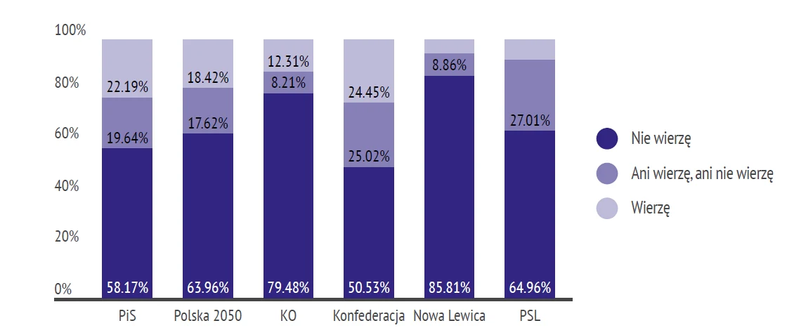 Koronawirus to wymysł firm farmaceutycznych? Wyniki sondażu z podziałem na preferencje polityczne respondentów Koronawirus to wymysł firm farmaceutycznych? Wyniki sondażu z podziałem na preferencje polityczne respondentów