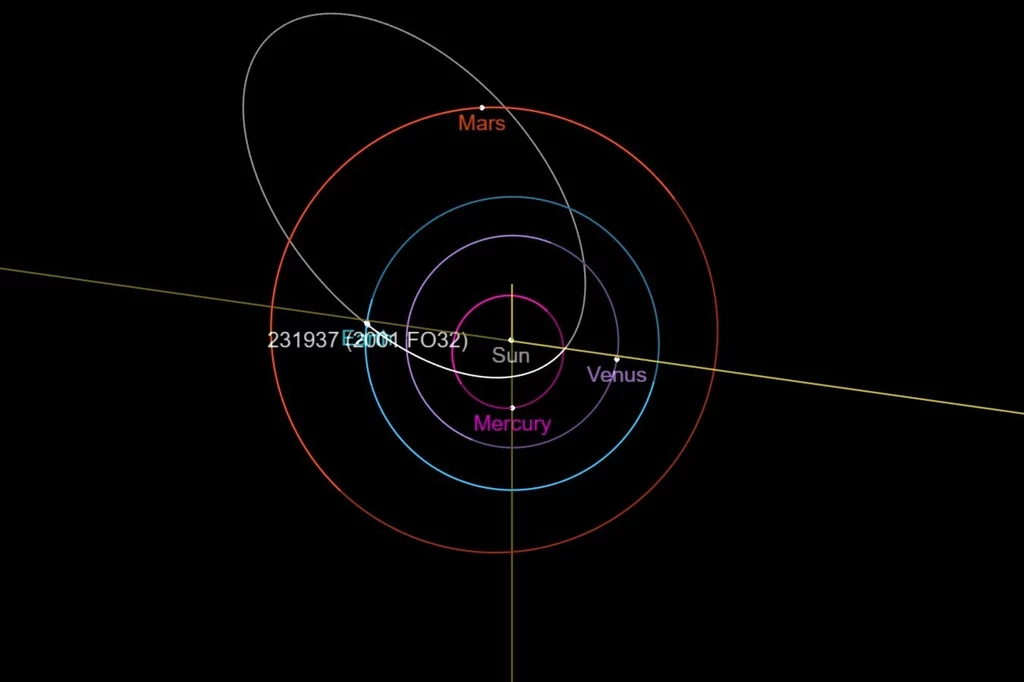 Orbita asteroidy 2001 FO32