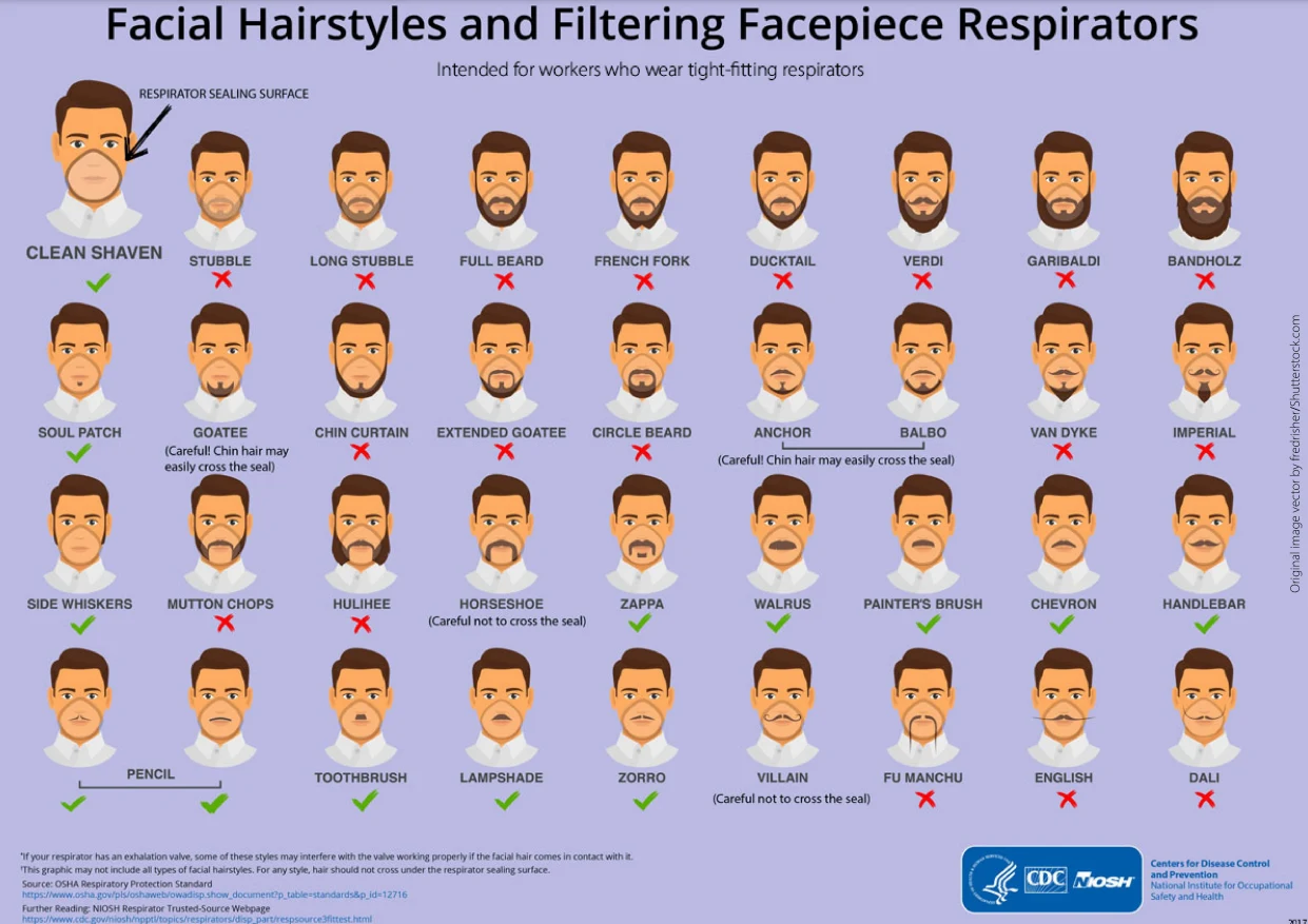 Zalecenia amerykańskiej agencji dla pracowników ochrony zdrowia