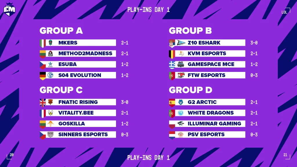 Wyniki pierwszego dnia European Masters.