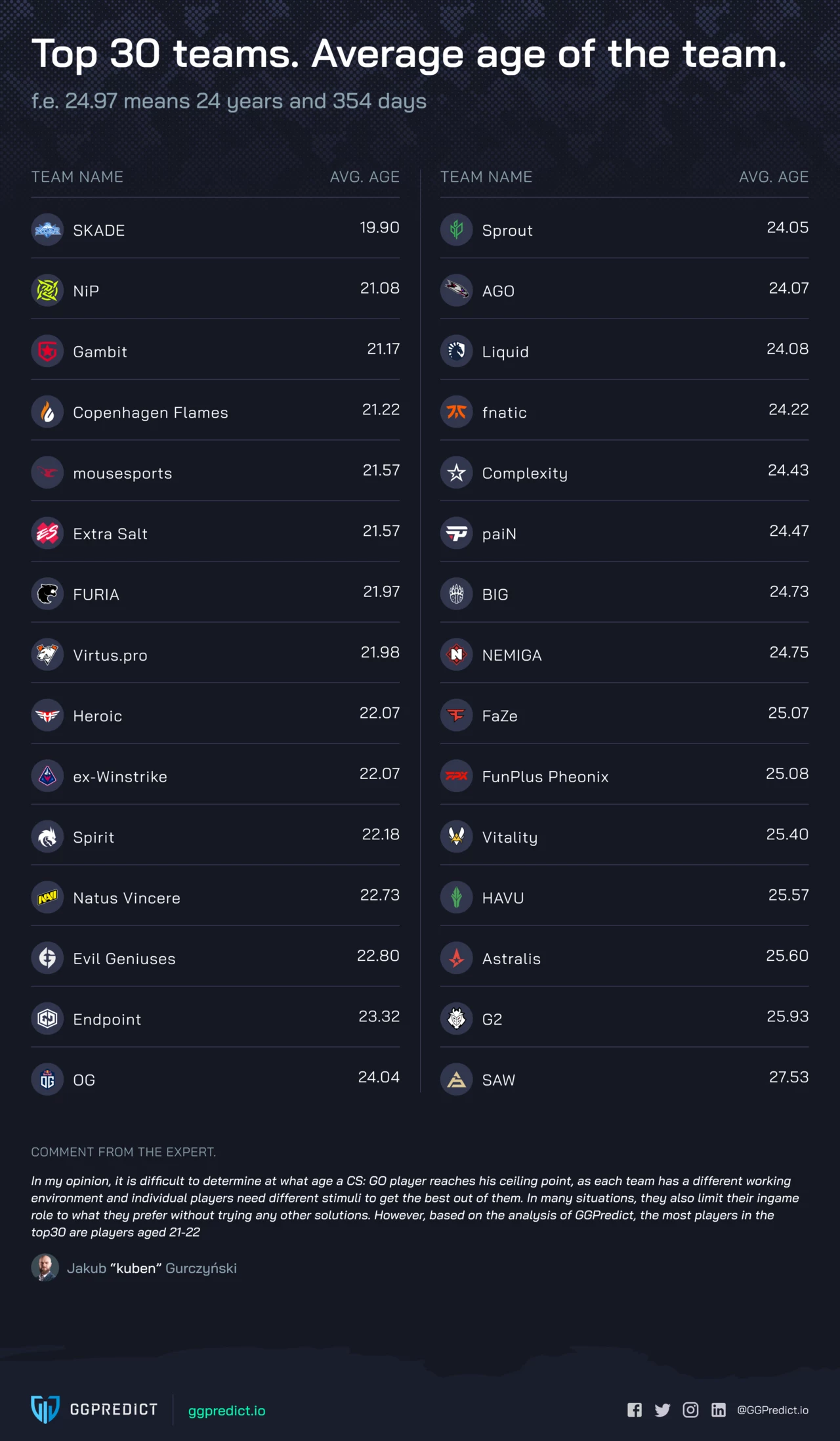 Counter-Strike: Global Offensive Counter-Strike: Global Offensive