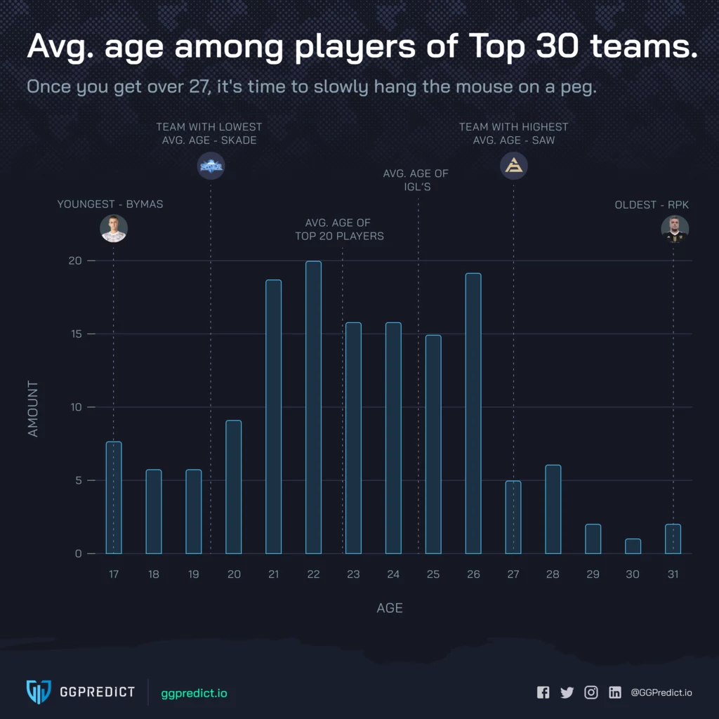 Counter-Strike: Global Offensive Counter-Strike: Global Offensive
