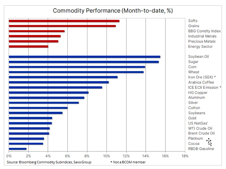 Surowce podbiją inflację Surowce podbiją inflację