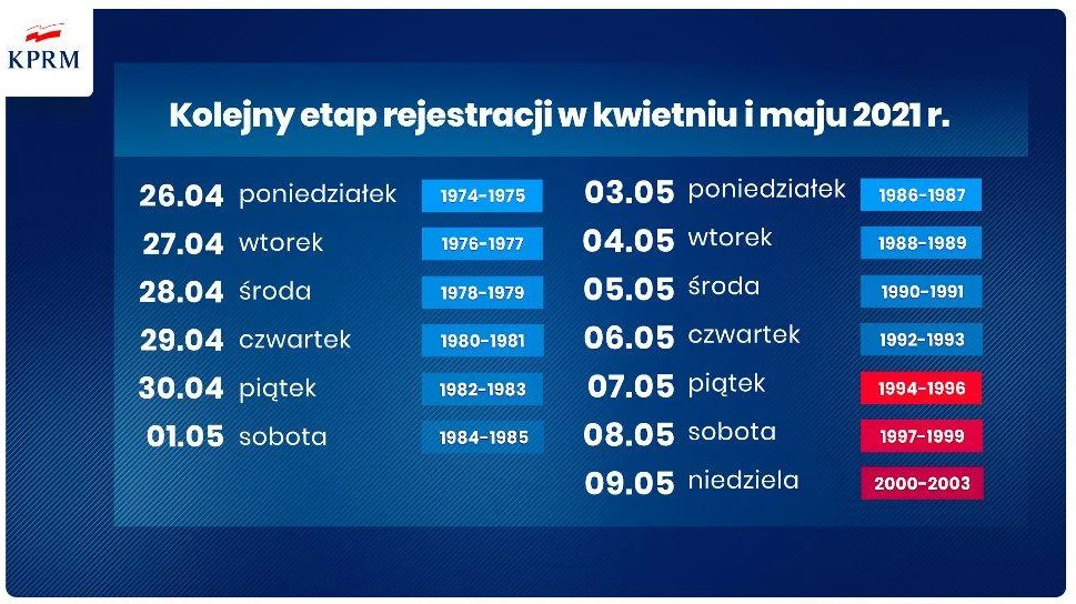 Terminy zapisów na szczepienia dla kolejnych roczników