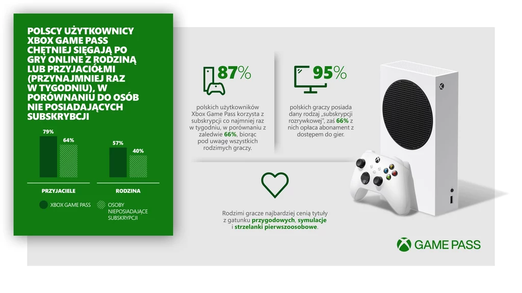 Xbox Game Pass