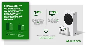 Xbox Game Pass