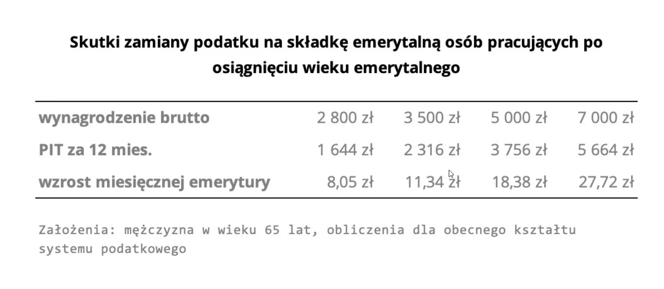 Wyliczenia: Łukasz Kozłowski, FPP