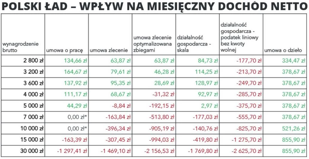 Federacja Przedsiębiorców Polskich Federacja Przedsiębiorców Polskich