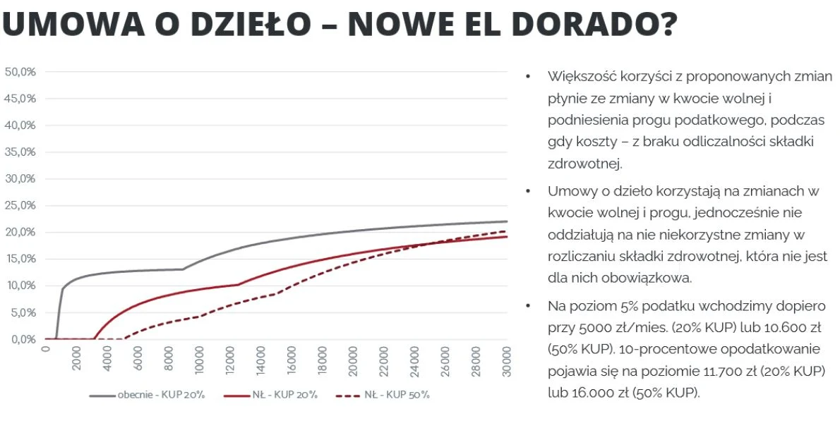 Federacja Przedsiębiorców Polskich Federacja Przedsiębiorców Polskich