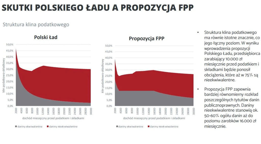 Federacja Przedsiębiorców Polskich 