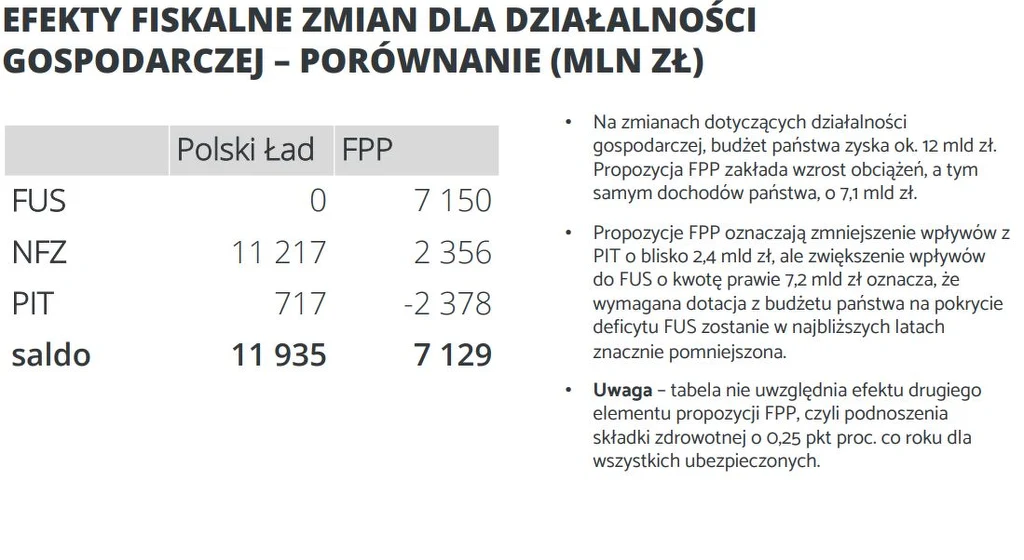 Federacja Przedsiębiorców Polskich 