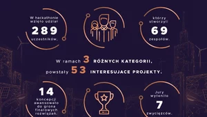 Maraton programowania w KGHM