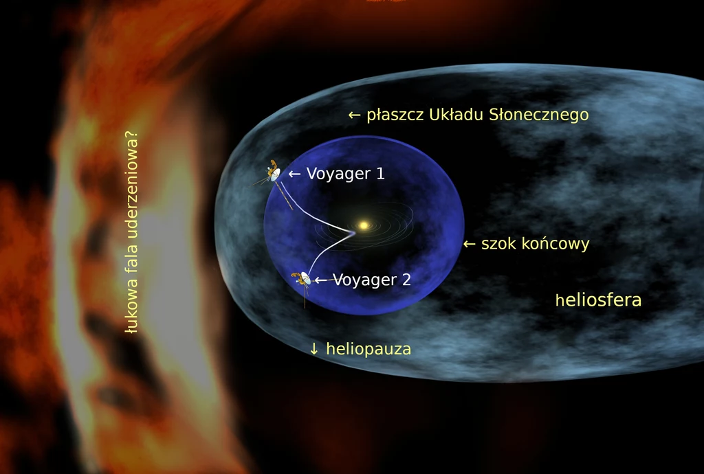 Struktura heliosfery. Fot. Wikipedia