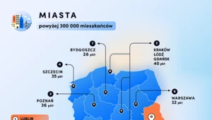 Polskie miasta najbardziej przyjazne kierowcom