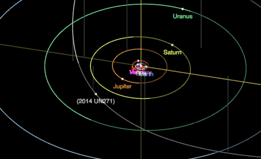 Ekscentryczna orbita 2014 UN271