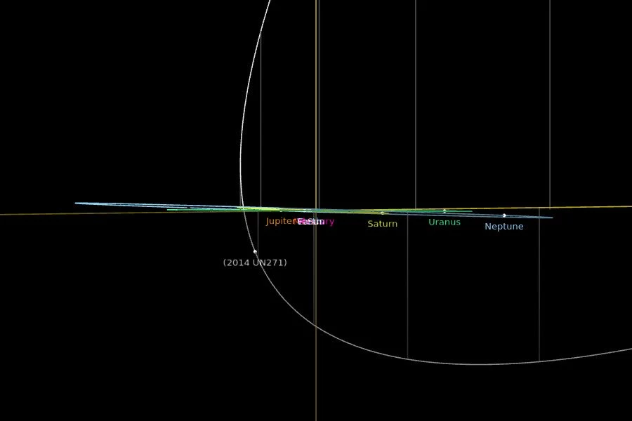 Zbliżenie w 2031 roku obiektu 2014 UN271 do peryhelium swojej orbity. Fot.  NASA, JPL