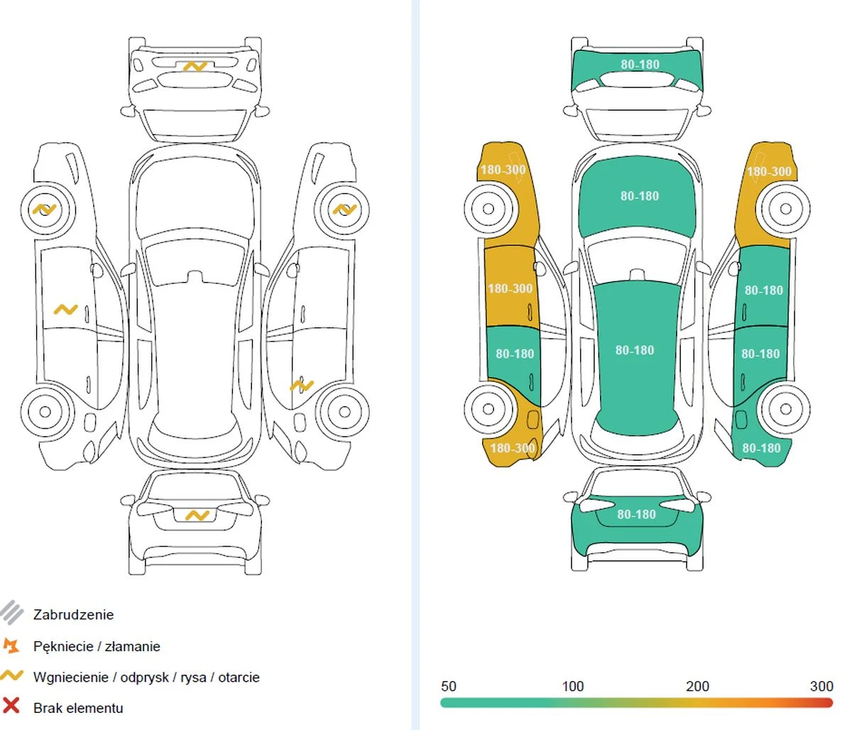 Cyfrowy Paszport Pojazdu