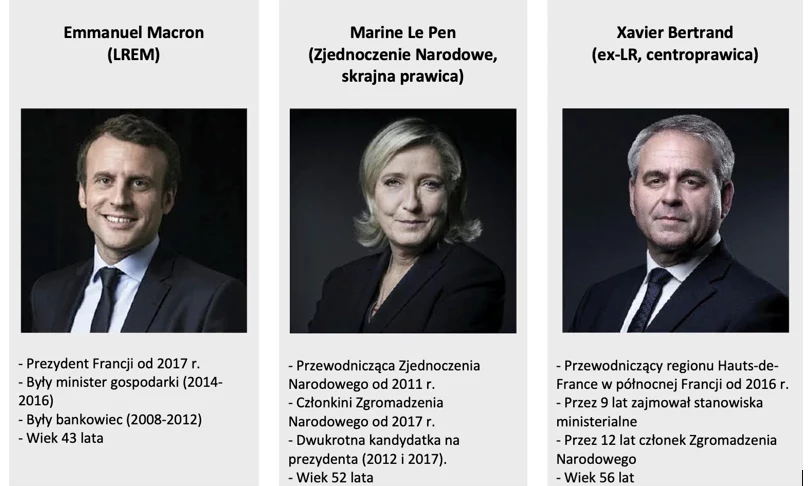 Ważne programy głownych kandydatów 