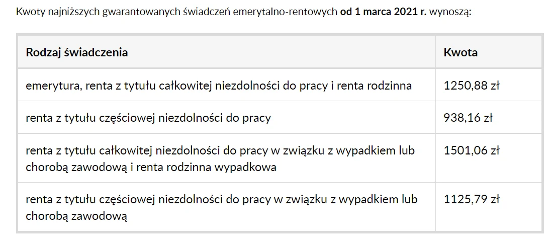 Tyle obecnie wynoszą minimalne emerytury i renty. Tyle obecnie wynoszą minimalne emerytury i renty.