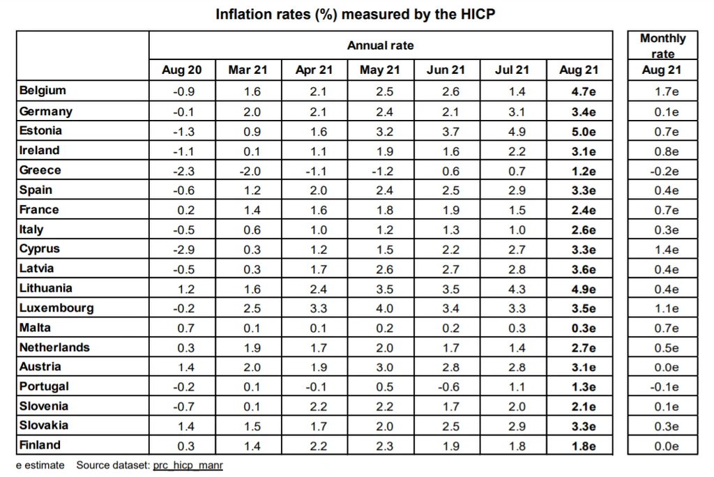 Źródło: Eurostat Źródło: Eurostat