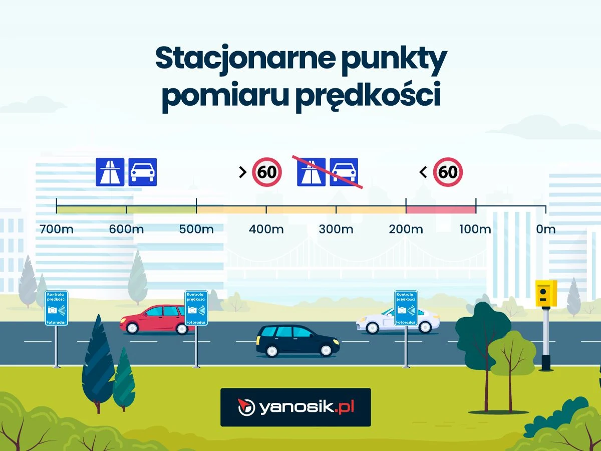 Jak działa odcinkowy pomiar prędkości? Jak działa odcinkowy pomiar prędkości?
