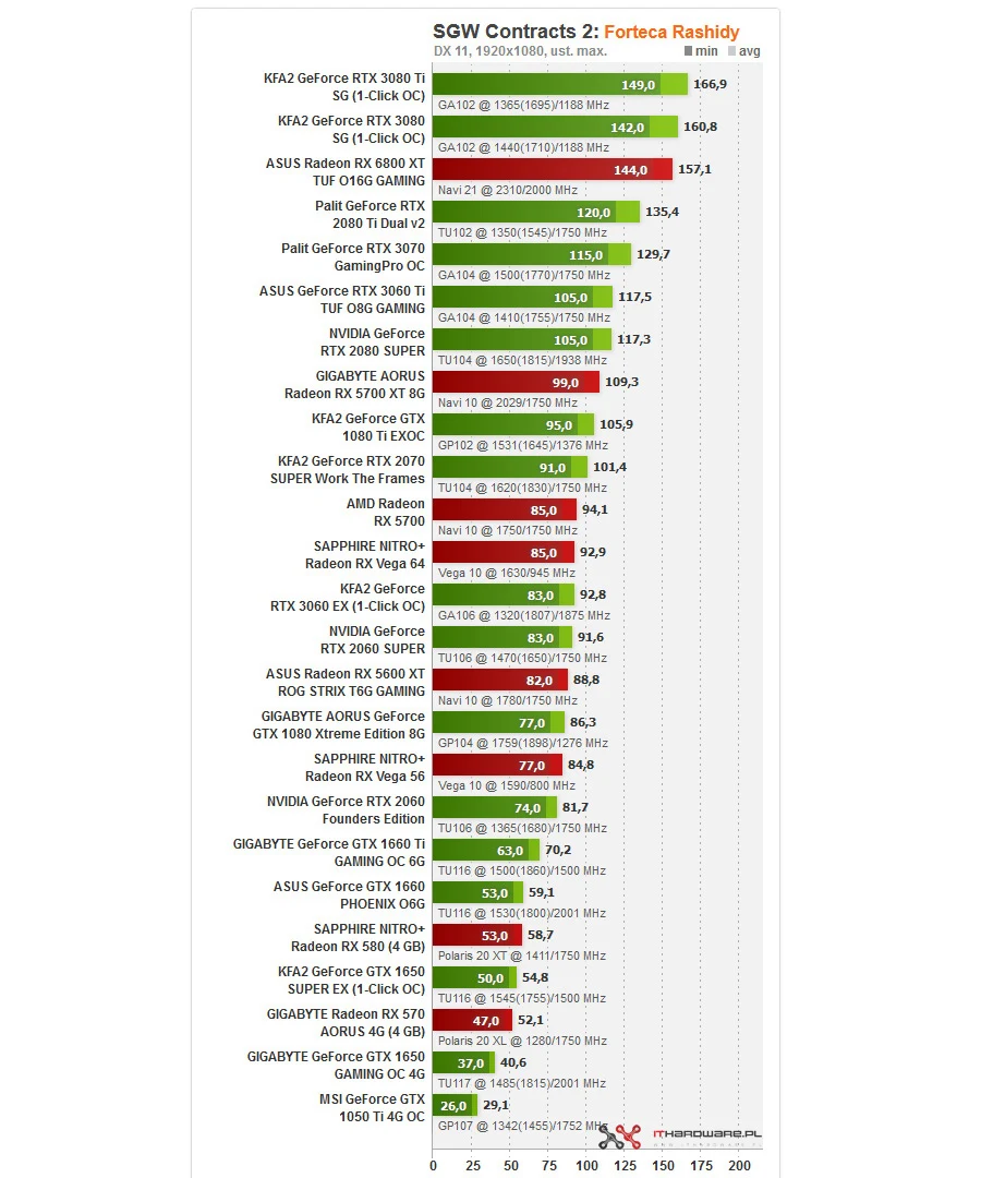 Sniper Ghost Warrior Contracts 2