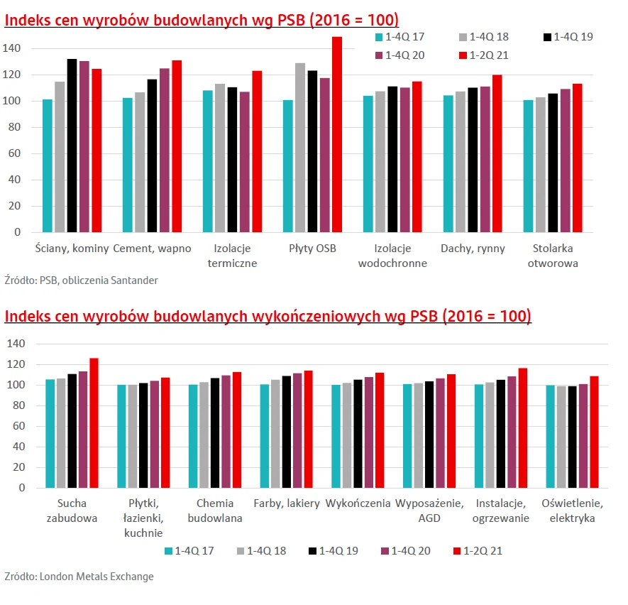 Źródło: Santander Bank Polska