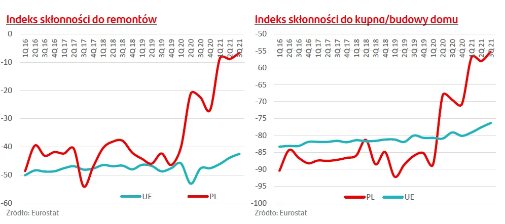 Źródło: Santander Bank Polska