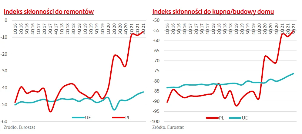 Źródło: Santander Bank Polska