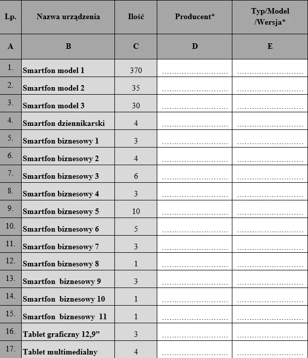 Lista modeli zamówionych przez TVP Lista modeli zamówionych przez TVP