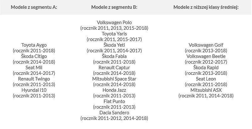 Najmniej awaryjne popularne auta wg ADAC Najmniej awaryjne popularne auta wg ADAC