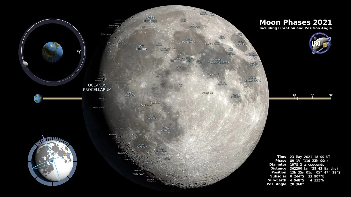 Tak będziemy widzieli Srebrny Glob w 2021 roku. Piękna animacja od NASA [FILM]