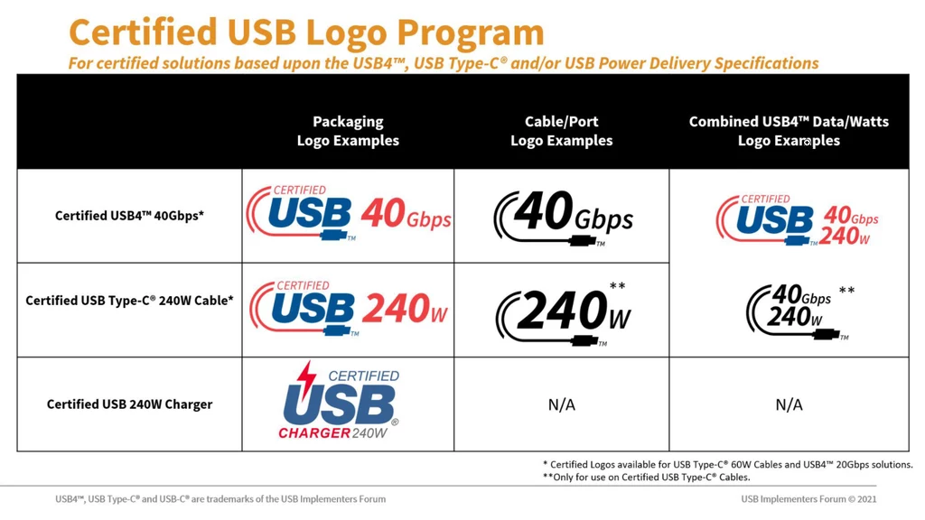 Nowe Logo oznaczające standard 240W i 40 Gbps Fot. USB Implementers Forum