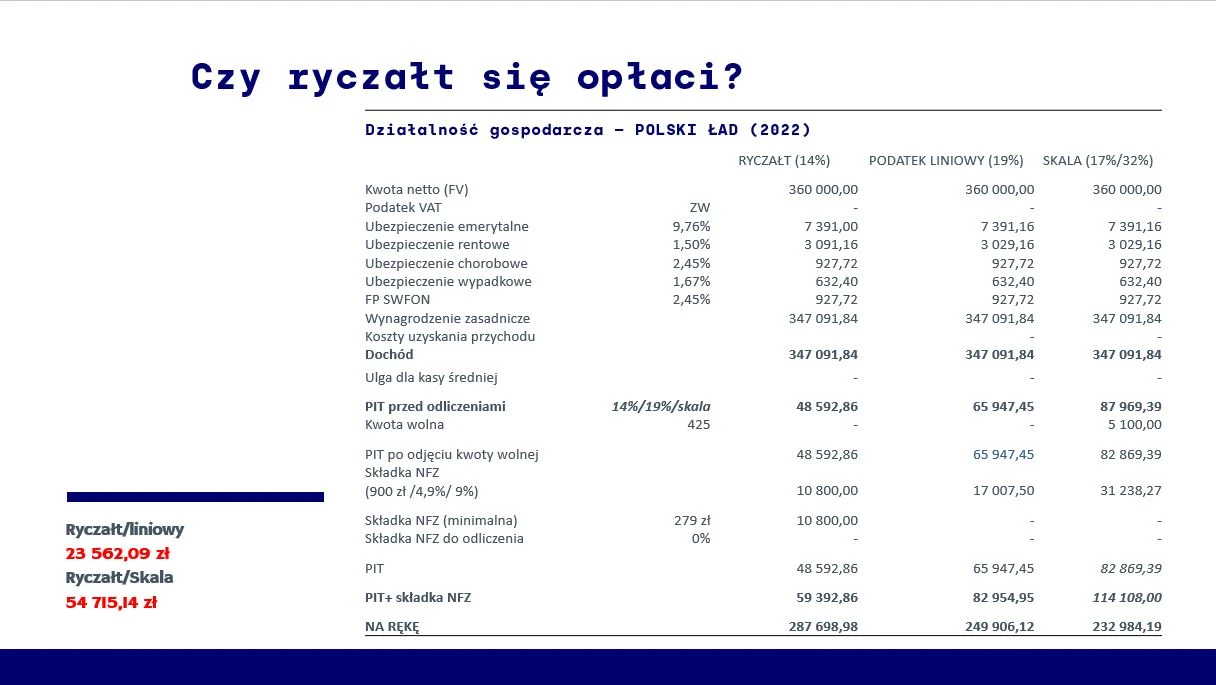 Źródło: Krajowa Izba Doradców Podatkowych