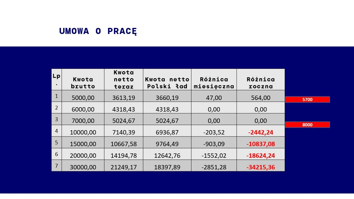 Źródło: Krajowa Izba Doradców Podatkowych 