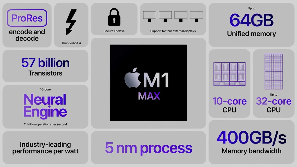 Specyfikacja MacBook Pro - M1 Max