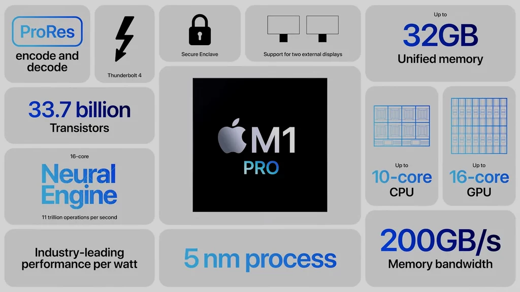 Specyfikacja MacBook Pro - M1 Pro