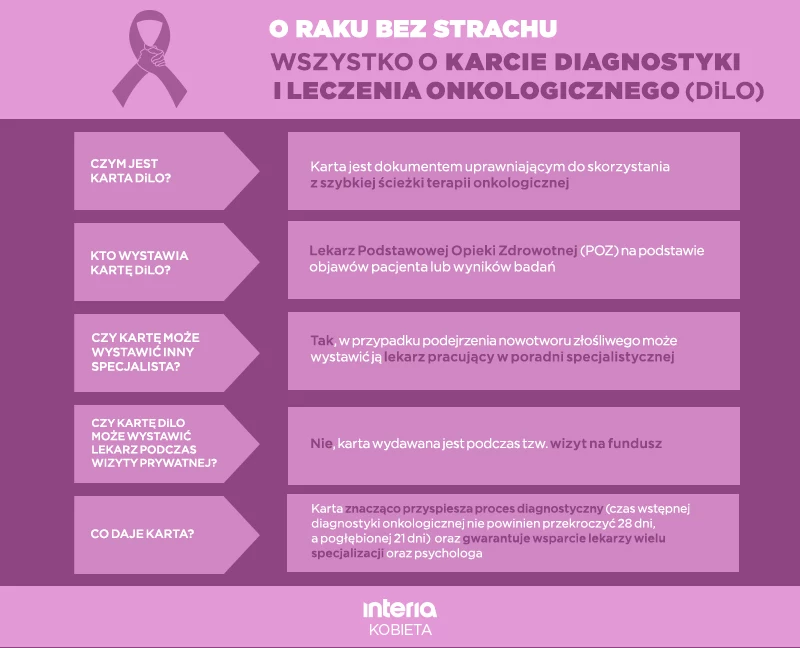 Wszystko, co trzeba wiedzieć o karcie DiLO